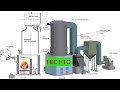 Biomass Steam Boiler-Industrial Biomass Boiler-Biomass Steam Boiler Efficiency 5