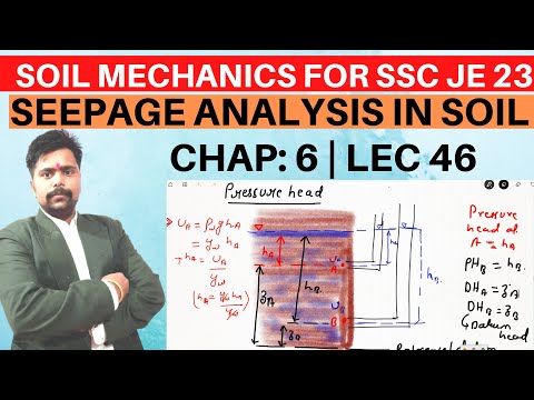 INTRODUCTION TO SOIL MECHANICS Soil Mechanics for GATE ESE SSC JE STATE AE JE RRB JE