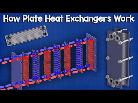 , title : 'Plate Heat Exchanger, How it works - working principle hvac industrial engineering phx heat transfer'