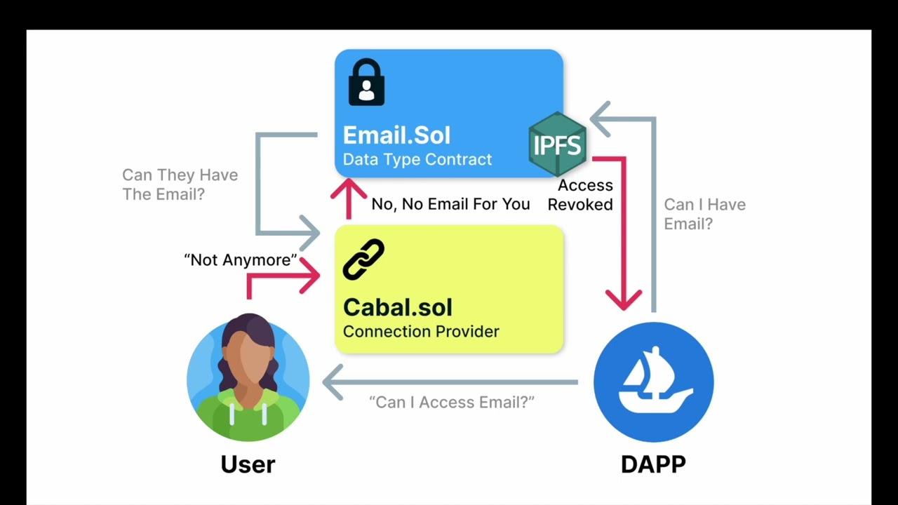Cabal Auth - Presentation