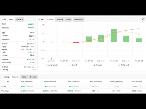 Video Adeptflow Trader