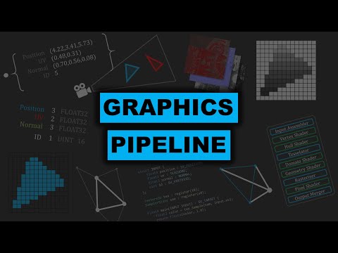 image-What are the different phases of graphics pipeline?
