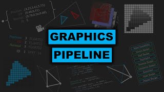 How_Real_Time_Computer_Graphics_and_Rasterization_work