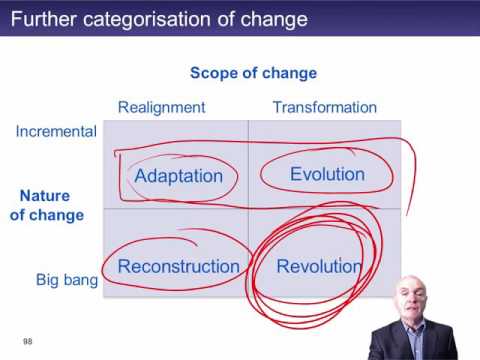 CIMA E2 Change and change management