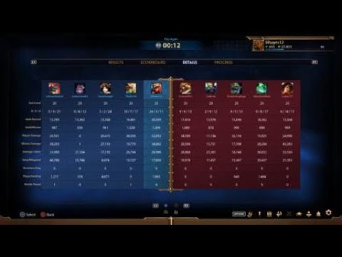 SMITE Arena - Penta Kill, 24 kills, 20,000+ Gold, 50,000+ Damage with Bastet build