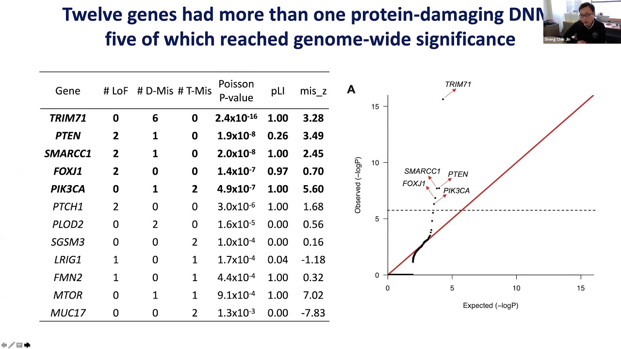 [Peter Jin] Sequencing implicates genetic disruption of prenatal neuro-gliogenesis in hydrocephalus
