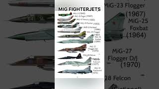 Download lagu Evolution of MiG Fighter Jets | MiG-3 to MiG-31 Timeline (1940–1977) | #MiG #FighterJets #aviation mp3 Download lagu Evolution of MiG Fighter Jets | MiG-3 to MiG-31 Timeline (1940–1977) | #MiG #FighterJets #aviation mp3