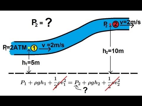 Physics 34  Fluid Dynamics (1 of 7) Bernoulli's Equation