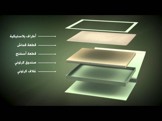 الصعيد الطيب صندوق التيمم