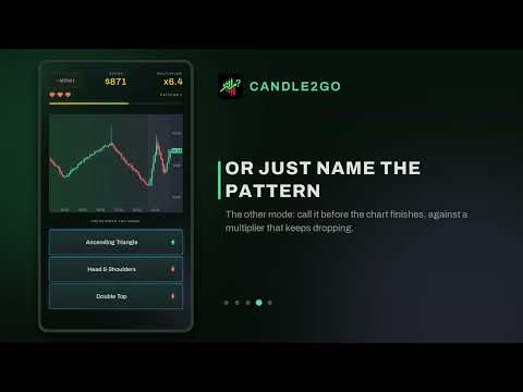 Candle2Go-Stock Chart Patterns video thumbnail