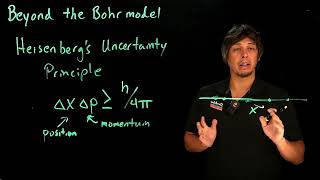 Video 1.14 - Heisenberg's uncertainty principle