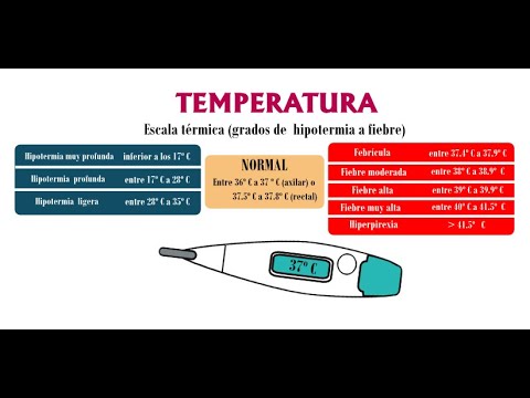 , title : 'TEMPERATURA  Escala térmica (grados de hipotermia a fiebre)'