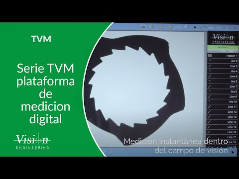 Serie TVM Plataforma de medición digital