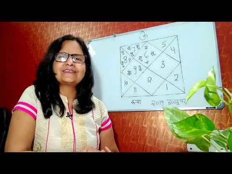 Kanya Rashi कन्या राशि monthly prediction October2019 Must Watch