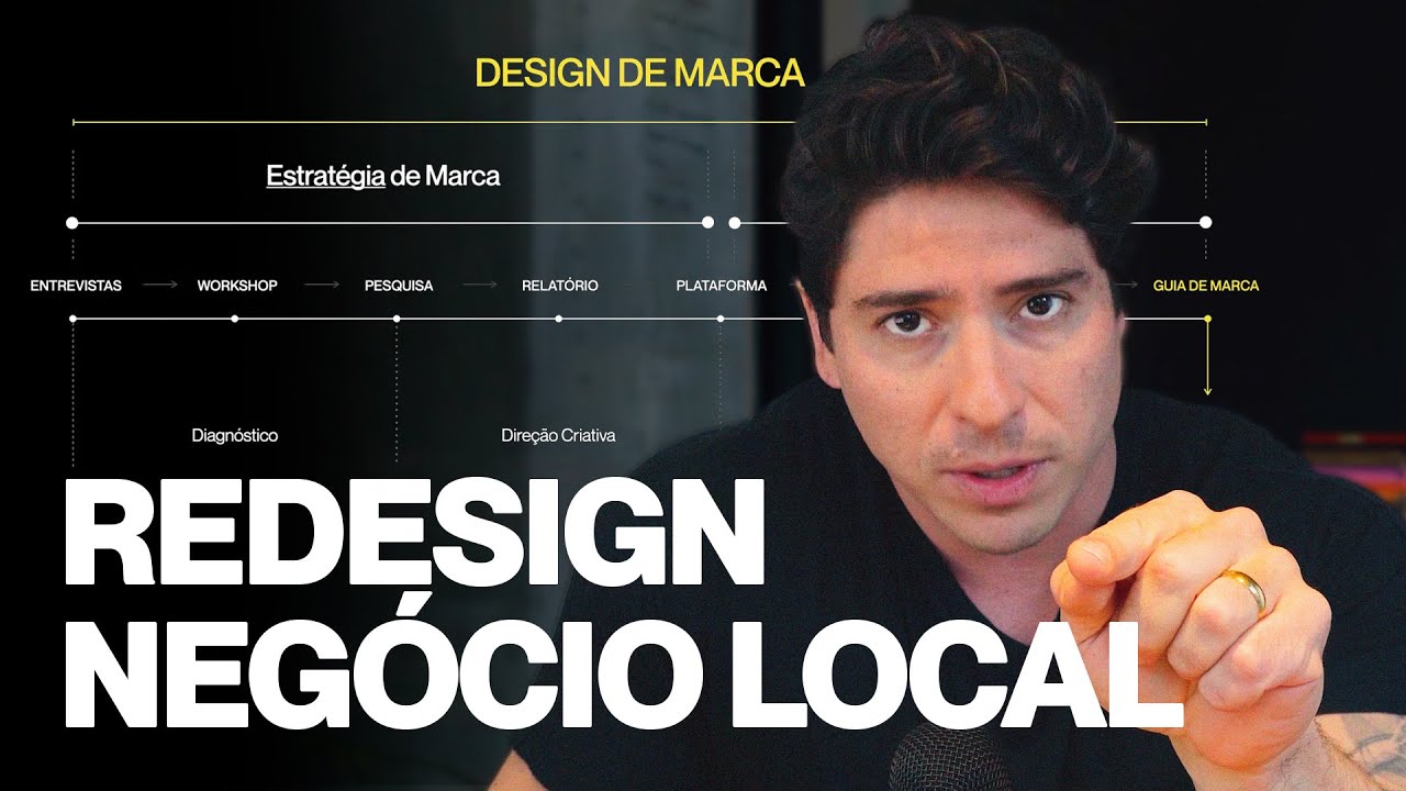 Da estratégia ao design em 5 passos