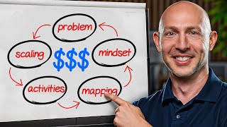 How to Build a Repeatable Sales Process for Consulting Firms