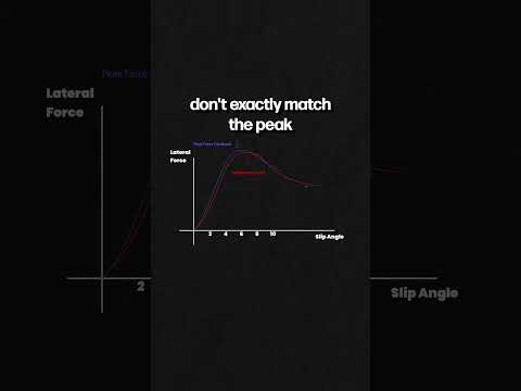 How to FEEL Slip Angle? Motorsports Technique