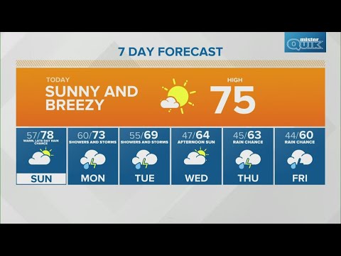Saturday Sunrise Live Doppler 13 forecast - May 1, 2021