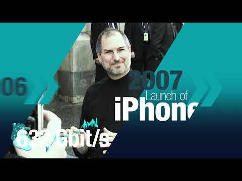 DE-CIX 25 years – Internet milestones