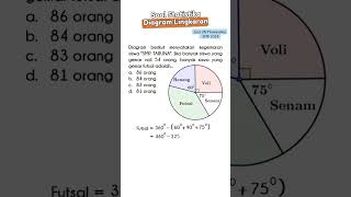 Download lagu Cara Menghitung Diagram Lingkaran Derajat #matematika #shorts mp3