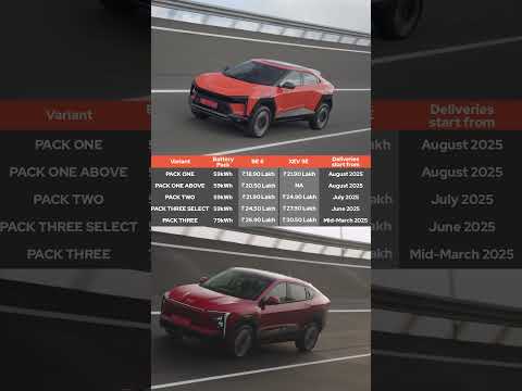 Mahindra BE6 and XEV 9e Price In India - Full List