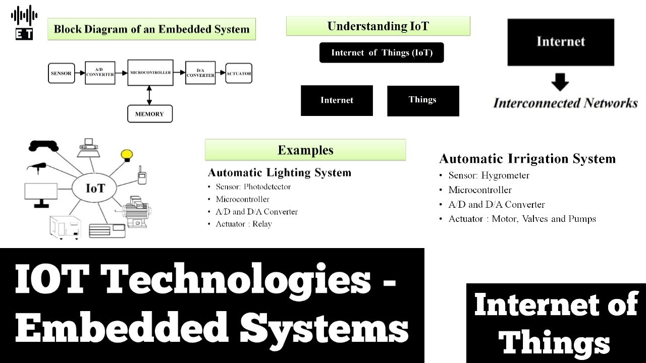 IoT Technologies | Embedded Systems | Basic Concepts | Internet Of Things
