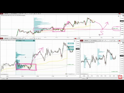 Volume Profile Trading Ideas - 3rd January 2022