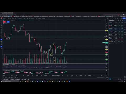 Weekly Market Review - May 5th, 2024