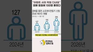 아파트 사러 학원 다녀요 경매 법원에 100명 몰렸다 [주간이슈집어드림]