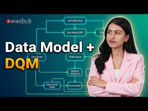 MDG Basics and Architecture Overview in SAP MDG Technical with DQM ZaranTech