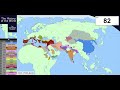 The History Of The World Every Year 3800BC Present