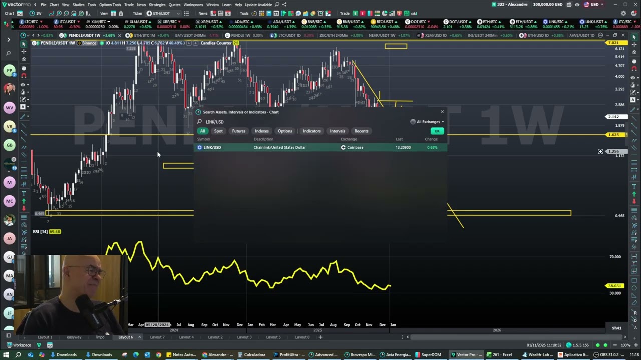 Principais criptos para as proximas semanas?