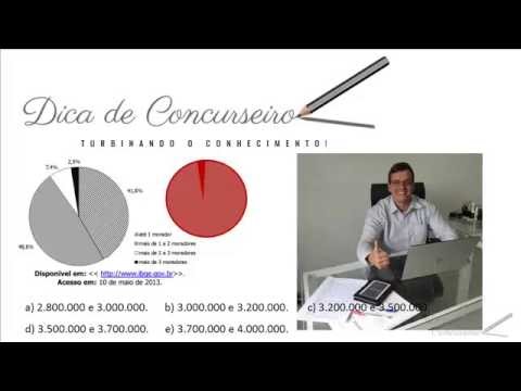 Resolução da prova de Raciocínio Lógico Matemático do MPRS - questão 53