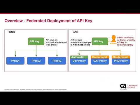 What's New in Layer7 API Management