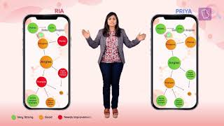 BYJU'S' Personalized Learning & Knowledge Graph