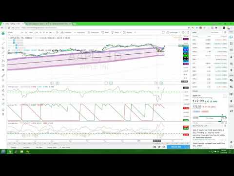 Forex picks of the day