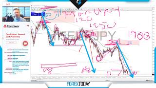 Forex.Today:  Live Forex Trading Strategies - Wednesday 1 April  2020