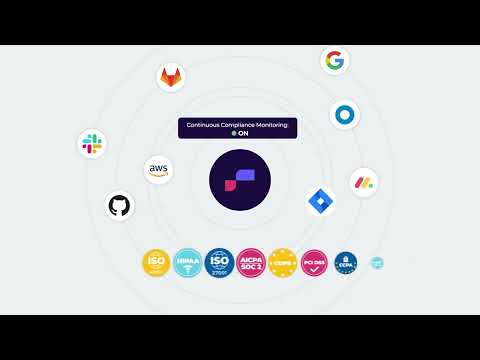 How to simplify security compliance, fast. logo