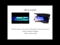 The Electromagnetic Spectrum Song 