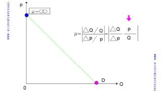 Miniatura de Primer teorema de la elasticidad