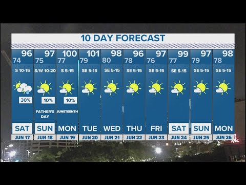 DFW Weather | Severe weather chances this weekend in 10-day forecast