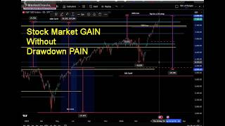 How to Profit from the Stocks Mania Without Draw down Pain By Accumulating and Distributing
