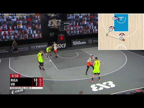 3x3 Playbook - Roller Cut