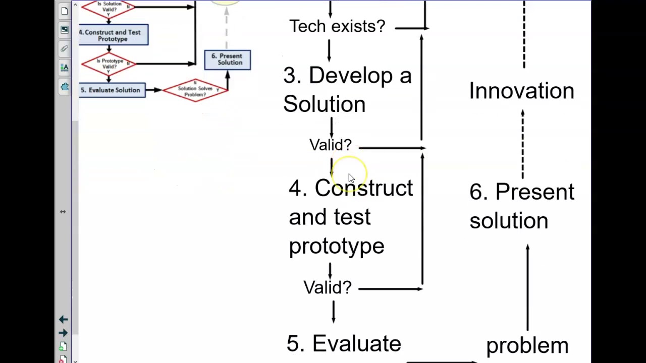 Intro Engineering Design process Notes