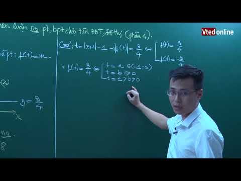 Vted.vn - Biện luận nghiệm của phương trình dựa vào bảng biến thiên hoặc đồ thị