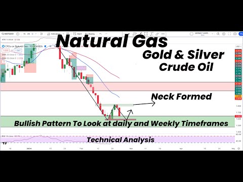 Natural Gas Bullish Pattern To Look at Daily and WeeklyTF|Neck Formed|Gold,Silver,Crude Oil Forecast