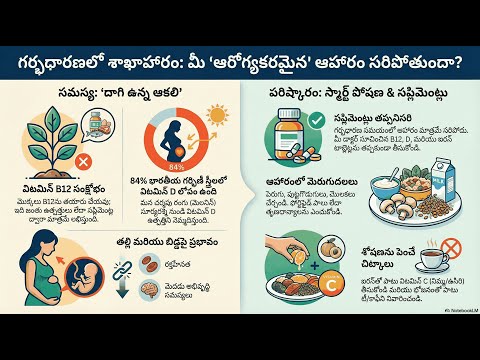 Vitamin D & B12 — video thumbnail