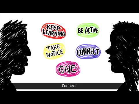 The Five Ways to Wellbeing - Mental Health Ireland