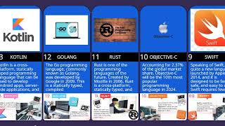 Download the video "Top 20 Most Popular Programming Languages in 2024  #learntocode2024 #education #codingforbeginners"