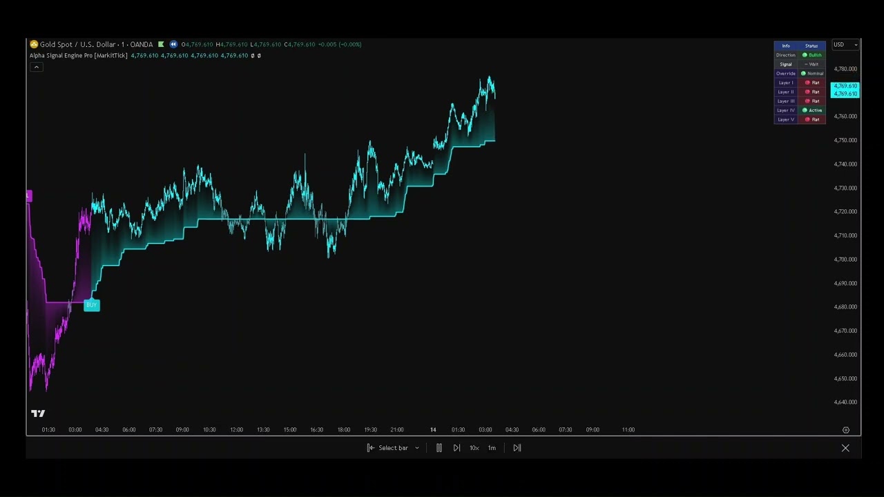 Alpha Signal Engine Pro
